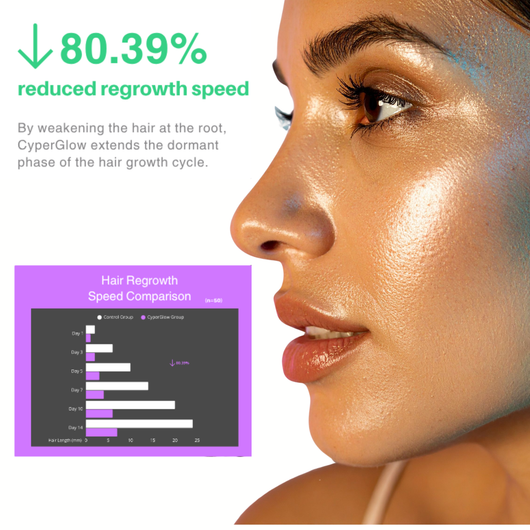 Cyperus Rotundus Skin Serum